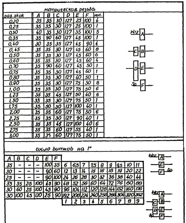 TSA-16 Таблиця токарно-гвинторізного верстата